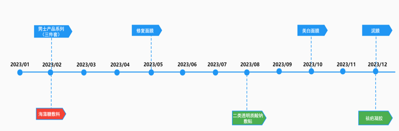 纳通口罩