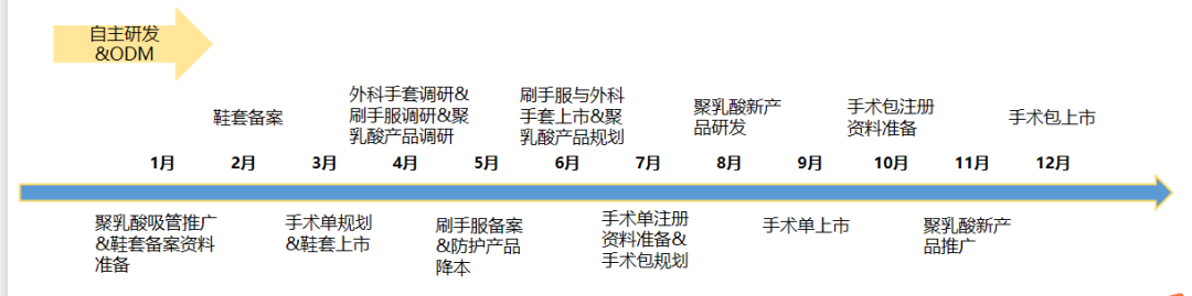 纳通口罩